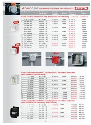 hensel junction box catalogue pdf